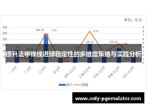 提升法甲锋线进球稳定性的多维度策略与实践分析